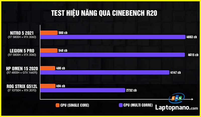 Hiệu năng Acer nireo cũ