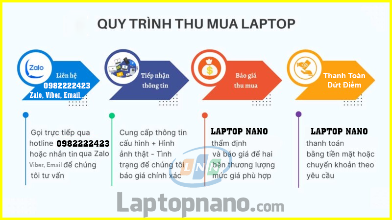 Quy trình thu mua laptop cũ nhanh chóng