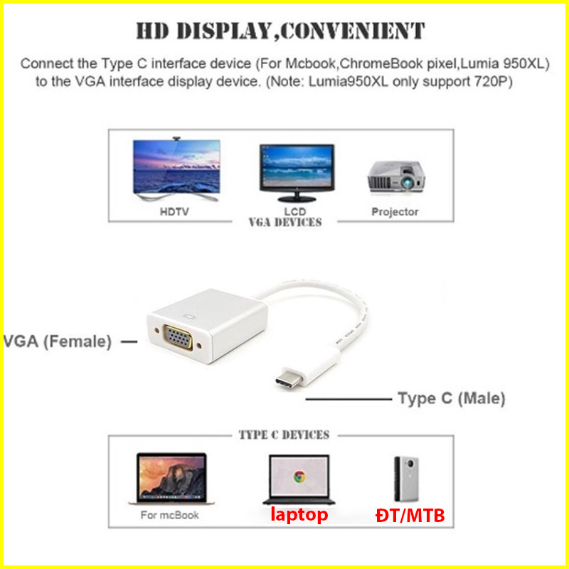 Kết nối macbook, laptop, điện thoại, máy tính bảng với máy chiếu, màn hình, ti vi bằng cáp Type-C to VGA