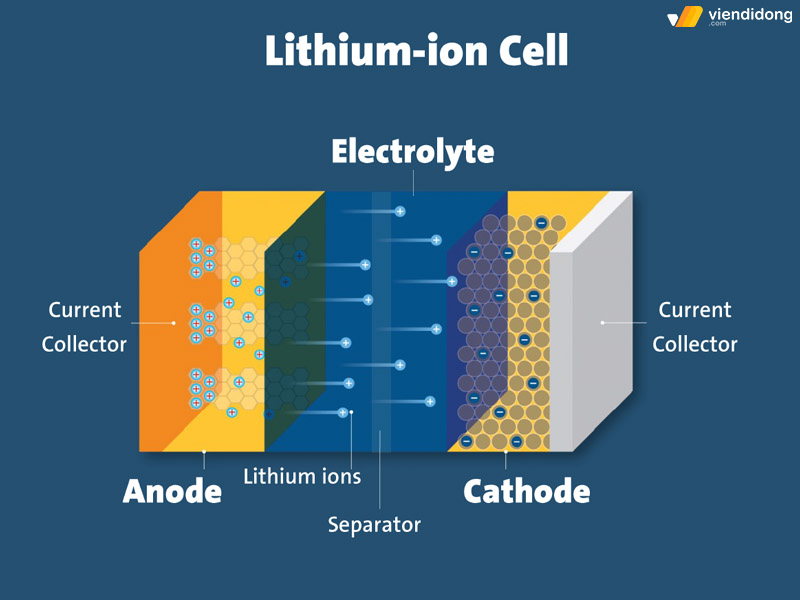 Cấu tạo và cơ chế pin MacBook