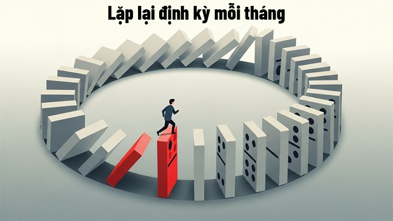 Lặp lại định kỳ mỗi tháng