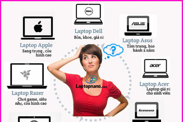 Cửa hàng laptop uy tín: Nơi tin cậy cho sự mua sắm thông minh
