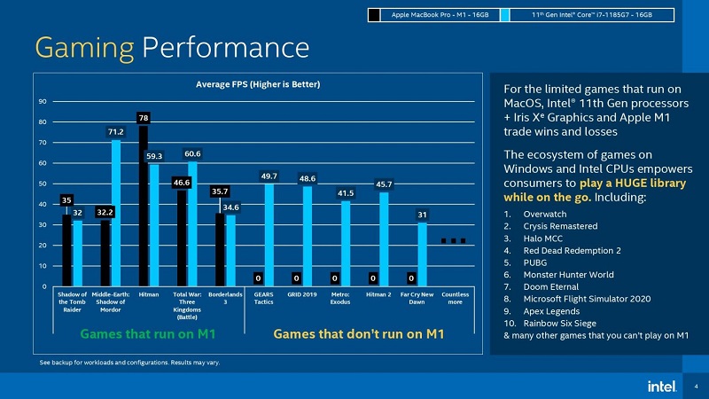 So sánh tác vụ văn phòng cơn bản Chip Apple M1 với Chip Intel i7 11 Gen