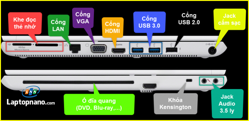 Kiểm tra các cổng kết nối thông dụng của máy tính laptop