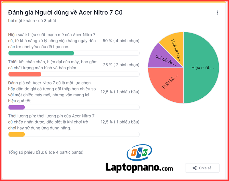 Đánh Giá Người Dùng về Acer Nitro 7 Cũ