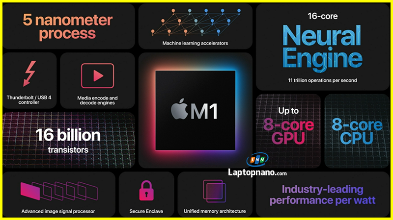 Bộ vi xử lý Apple M1 tiên tiến: Trải nghiệm sức mạnh không giới hạn