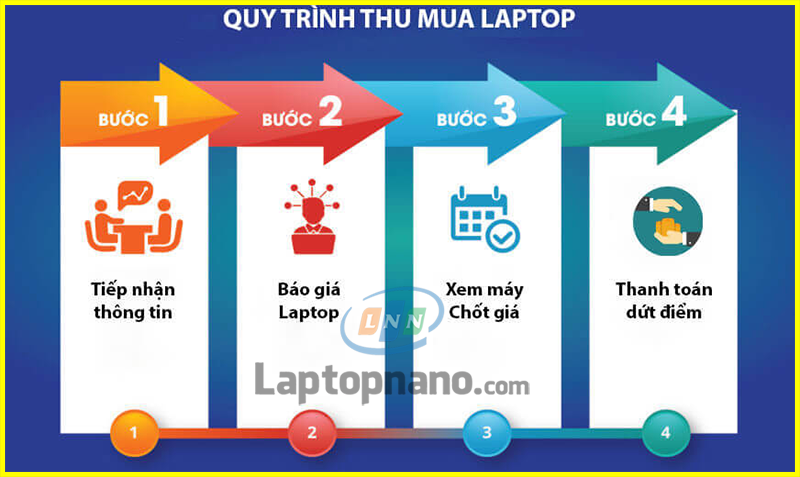 Quy trình thu mua laptop cũ