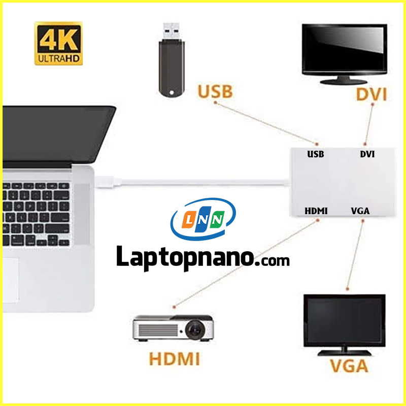 Cáp chuển 4 in 1 chuyển đổi Type-C sang HDMI/ VGA/ DVI/ USB 3.0 3